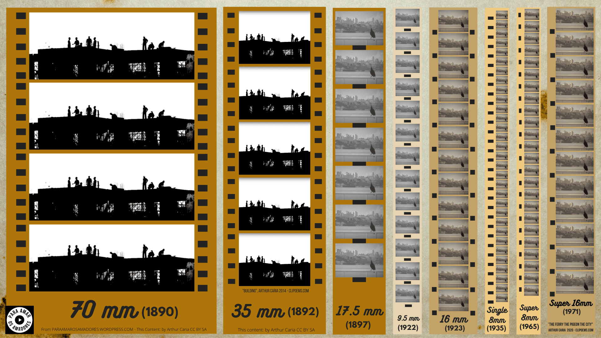 Porównanie formatów taśmy filmowej ułożonych chronologicznie — osiem pasków od 70 mm (1890) i 35 mm (1892) przez 17,5 mm, 9,5 mm, 16 mm i Single 8 po Super 8 (1965) i Super 16 mm (1971)